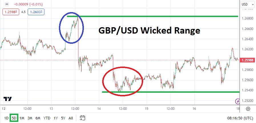 الرسم البياني الأسبوعي لزوج الجنيه الإسترليني مقابل الدولار الأمريكي الرسم البياني الأسبوعي لزوج الجنيه الإسترليني مقابل الدولار الأمريكي
